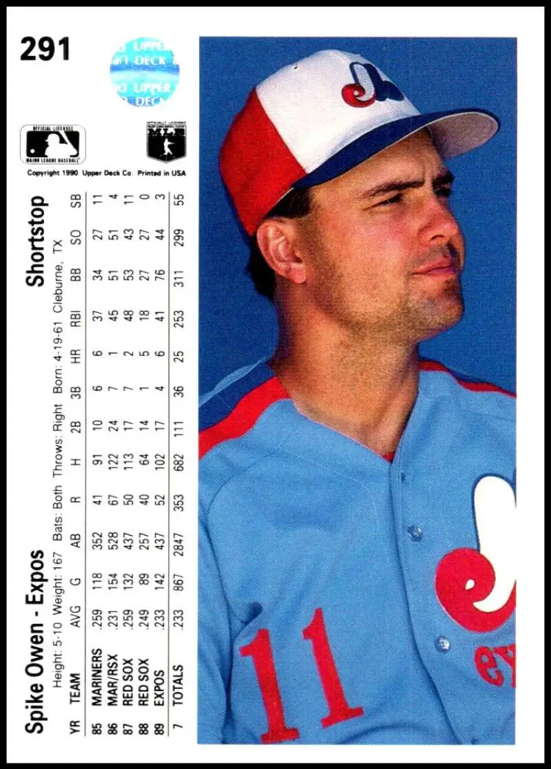 Montreal Expos baseball card of Spike Owen in powder blue jersey and cap