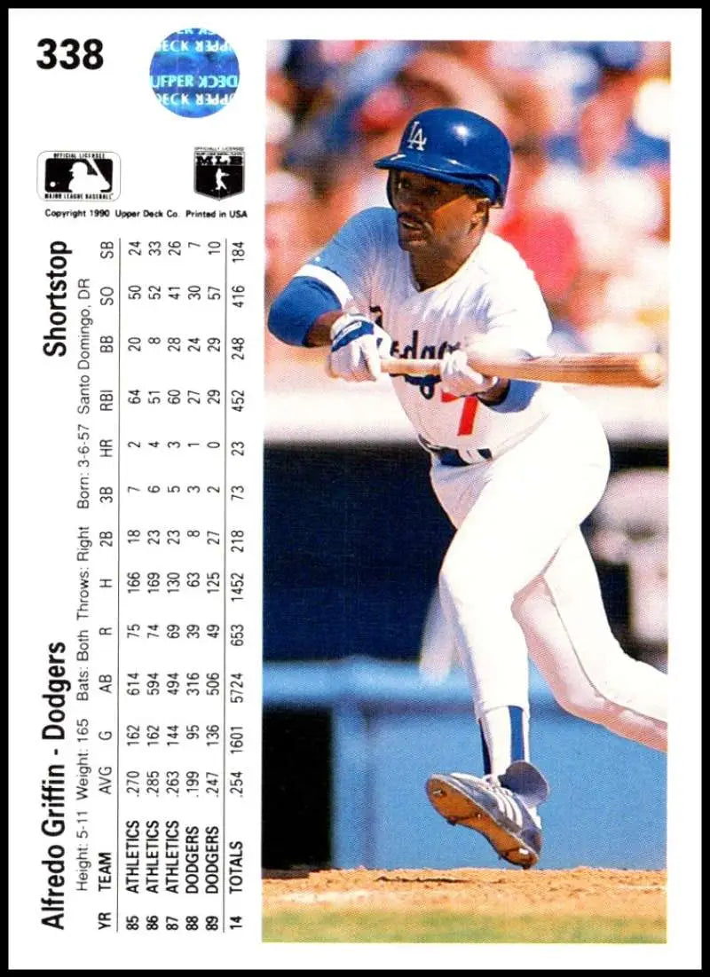 Alfredo Griffin in Los Angeles Dodgers uniform ready to bunt on baseball field