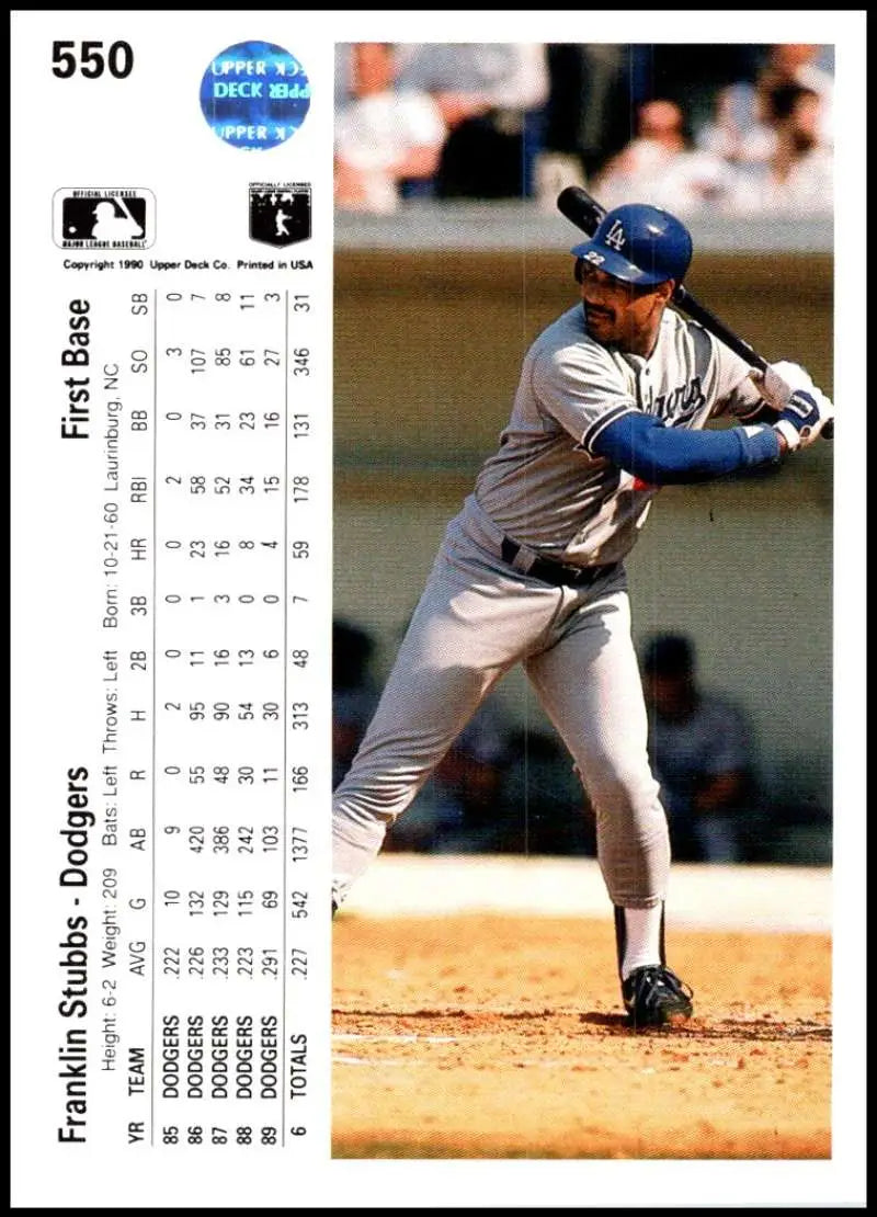 Baseball card featuring a Los Angeles Dodgers batter in a batting stance