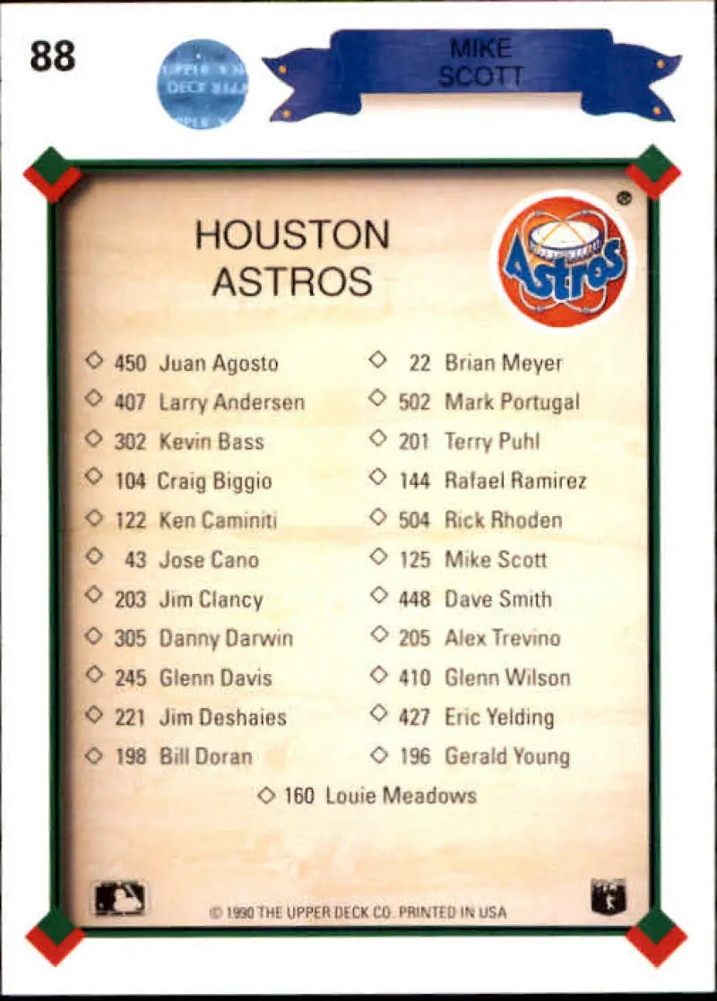 Baseball card roster checklist featuring Houston Astros players from 1988 Mike Scott