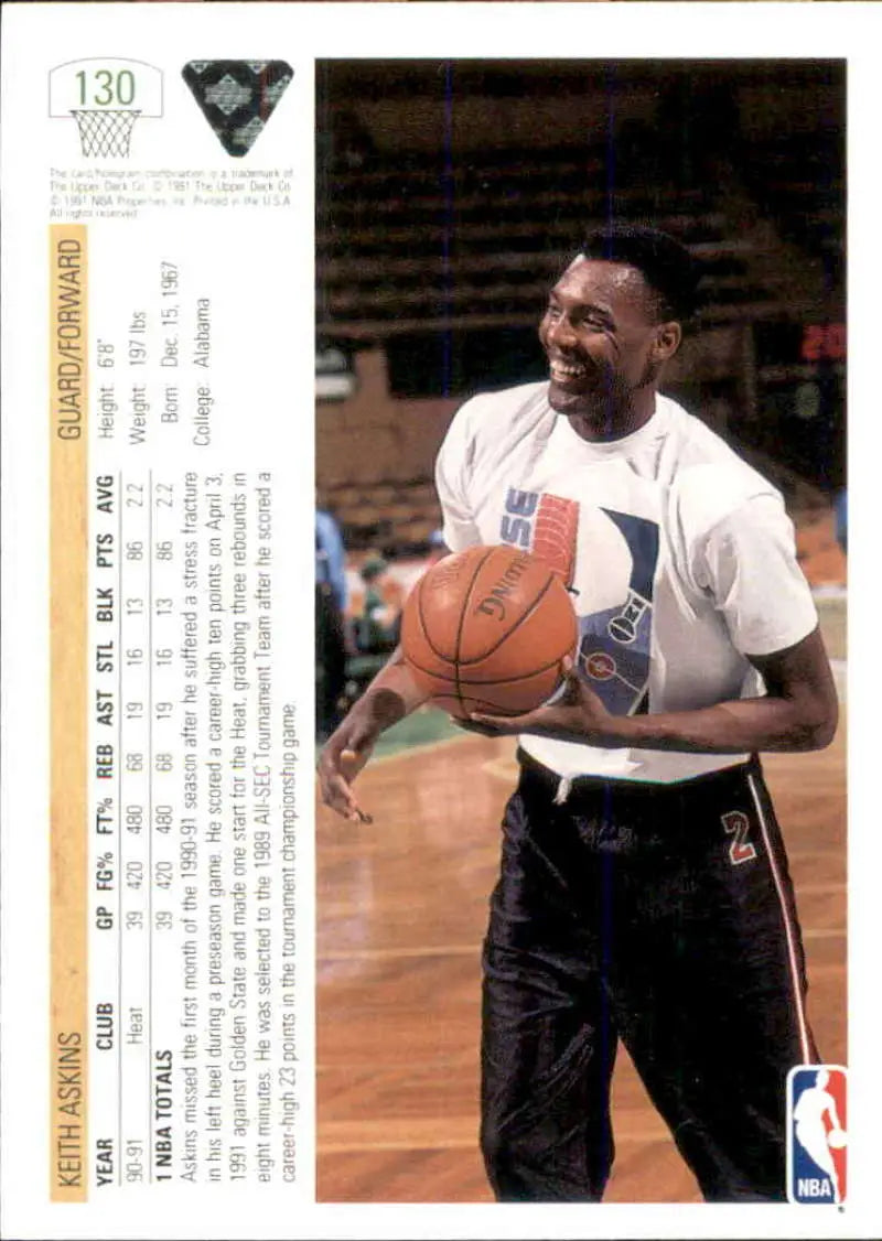 Basketball card of Keith Askins in Miami Heat uniform holding a basketball