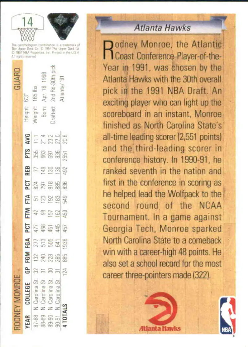 Rodney Monroe Atlanta Hawks Upper Deck rookie card displaying player stats and biography