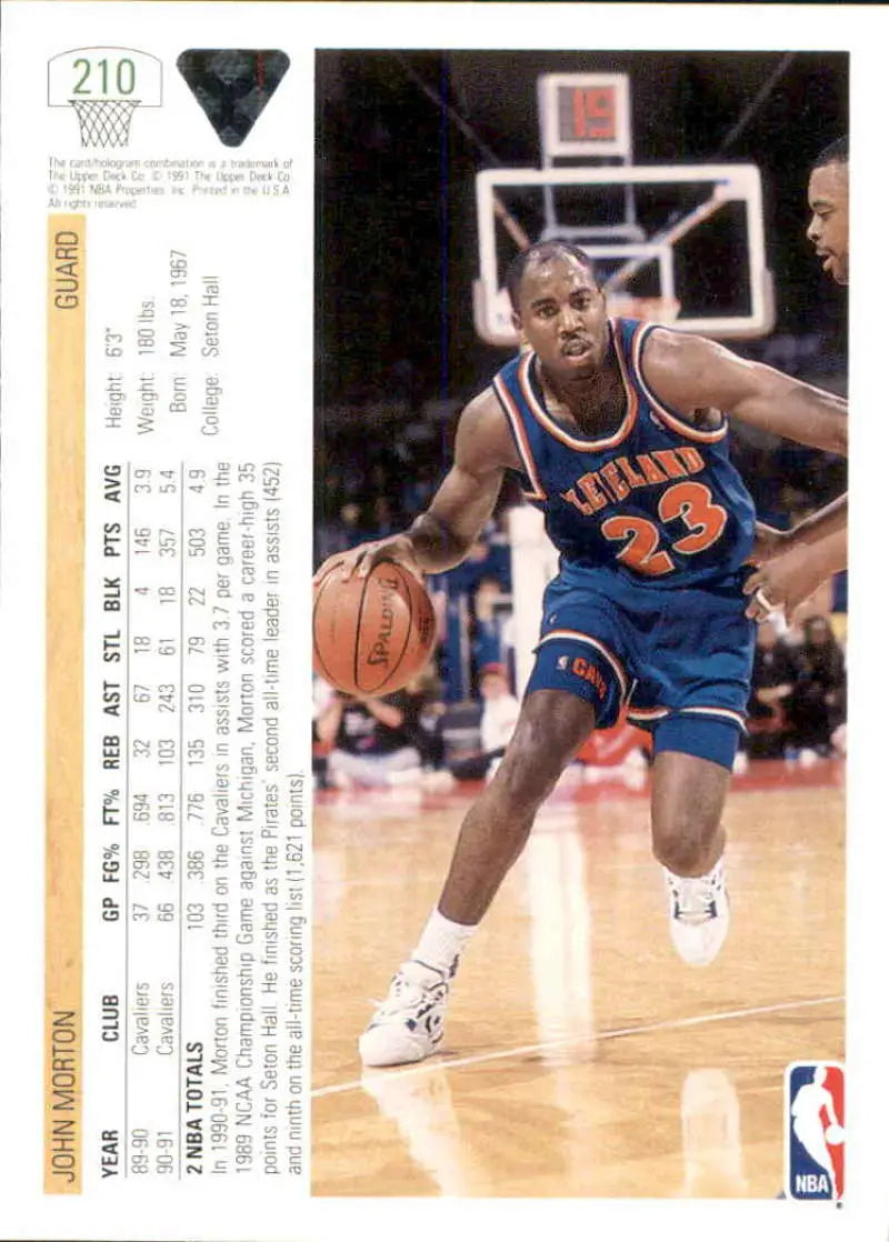 Basketball card of John Morton dribbling in a blue Cleveland Cavaliers jersey, number 23