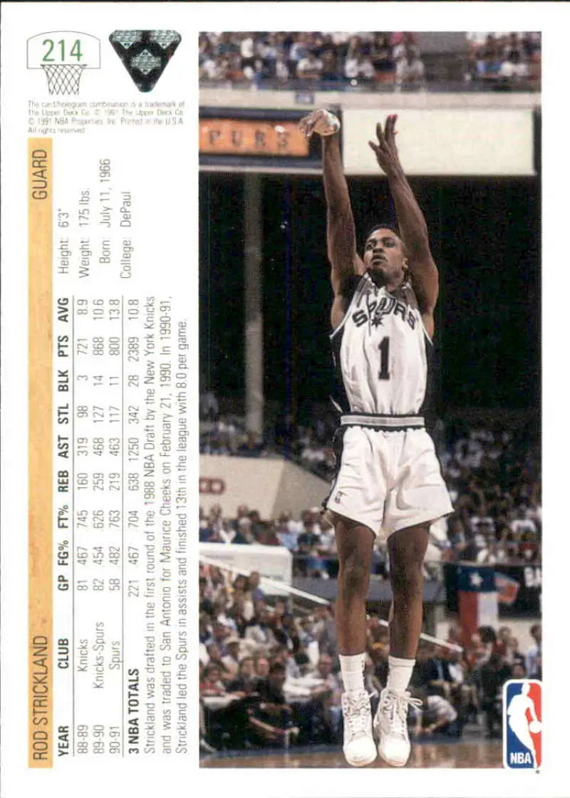 Basketball trading card of Rod Strickland in a white jersey for San Antonio Spurs