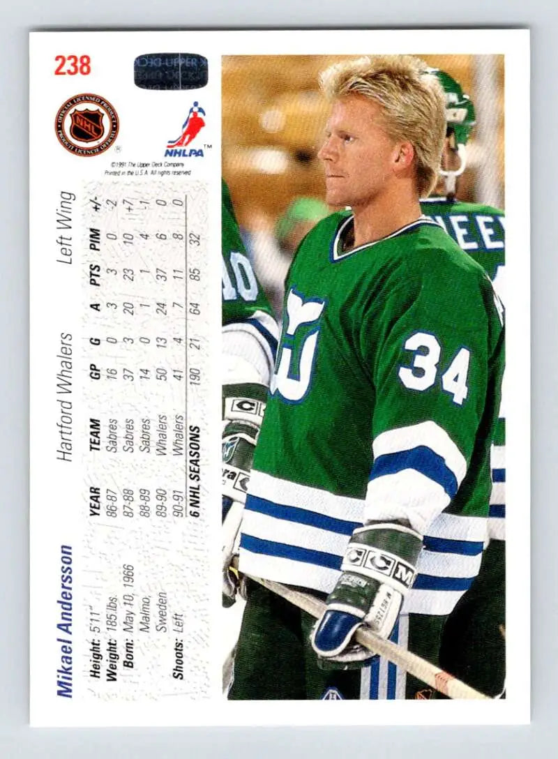Hockey player in green and white Hartford Whalers jersey number 34 on Mikael Andersson card