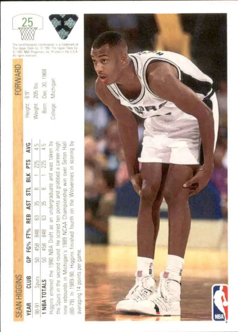 Basketball player in a white Spurs uniform, showcasing Sean Higgins in action