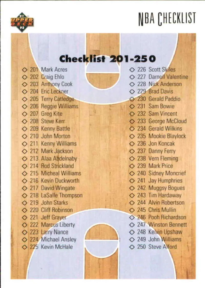 NBA checklist card design featuring player names from 1991-92 Upper Deck basketball card