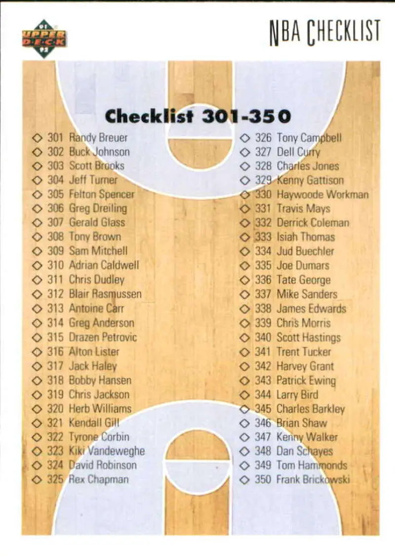 NBA Basketball Card Checklist for 1991-92 Upper Deck #400, Players 301-350
