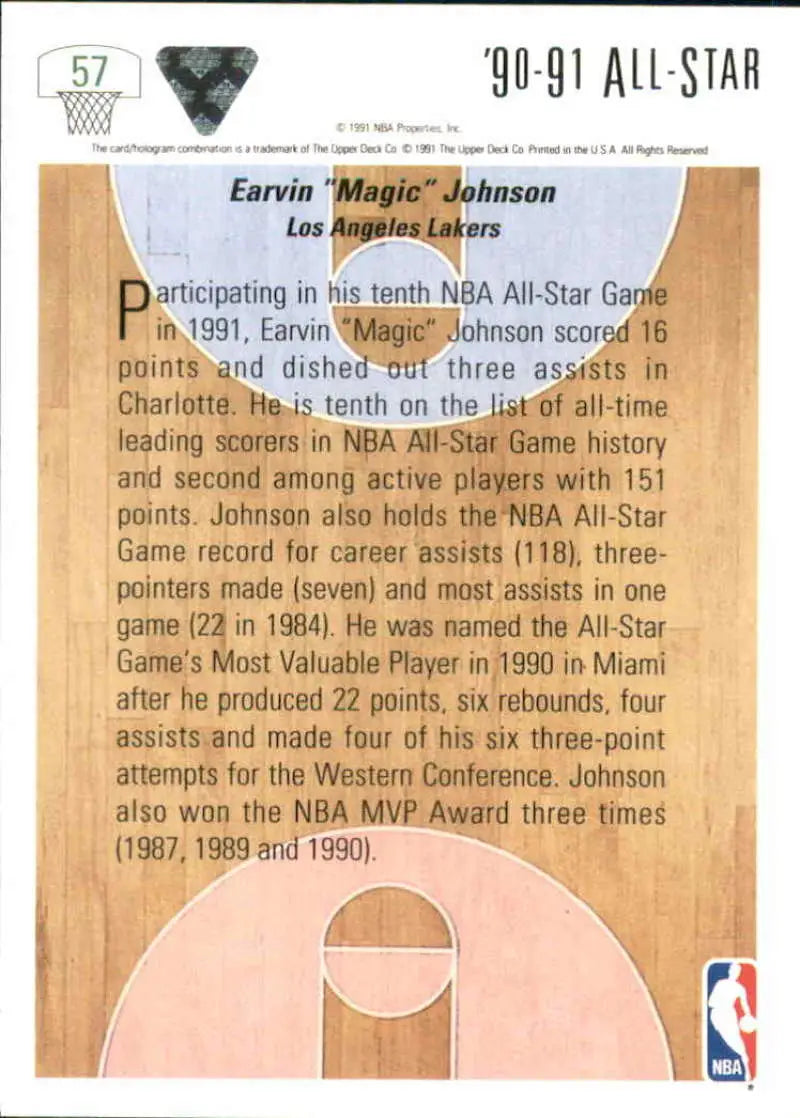 Magic Johnson Upper Deck basketball card showcasing NBA All-Star game stats and achievements