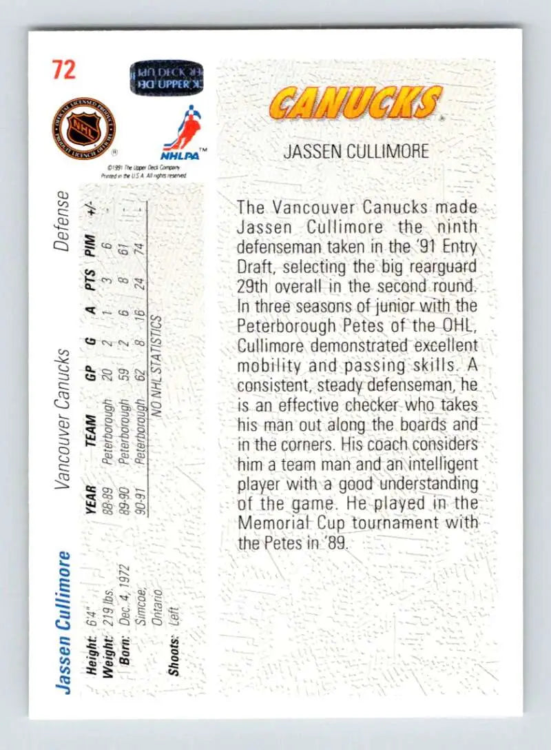 Hockey card featuring Jassen Cullimore stats from 1991-92 Upper Deck #72 Rookie Card