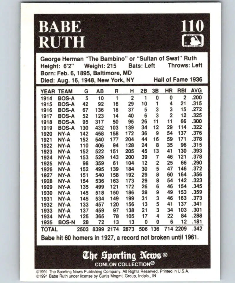 Babe Ruth baseball card from 1991 Conlon Collection York Yankees memorabilia