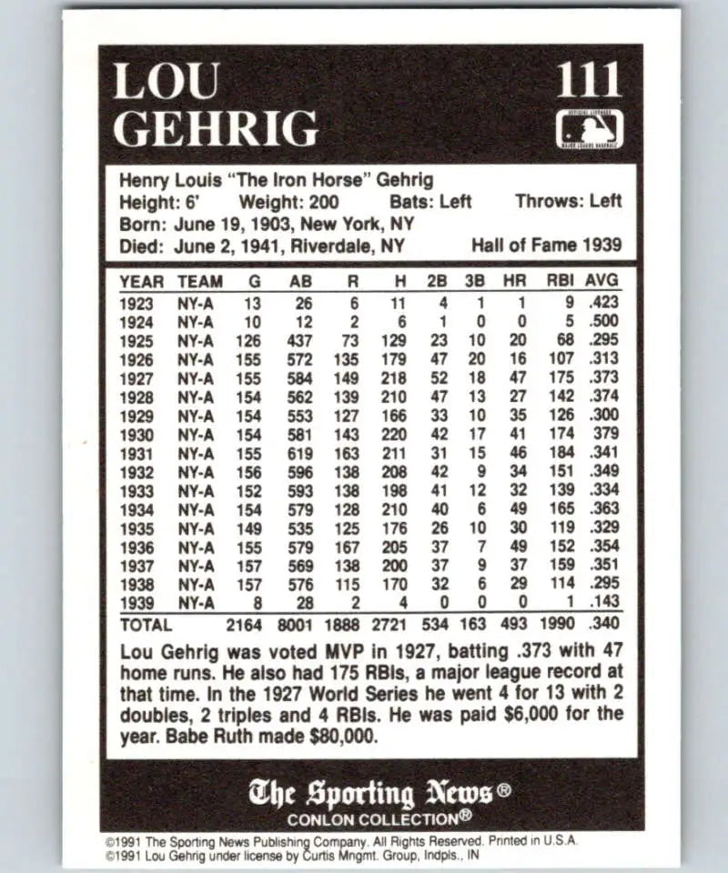 Lou Gehrig career stats on 1991 Conlon Collection #111 New York Yankees Baseball Card