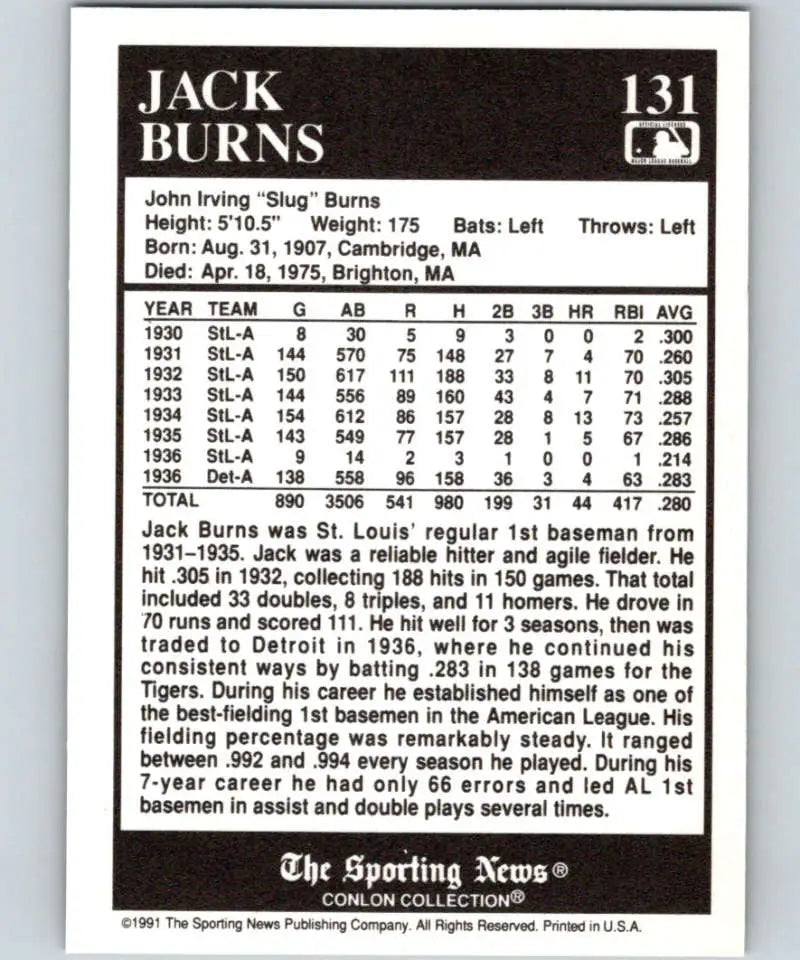 1991 Conlon Collection #131 Jack Burns Baseball Card with St. Louis Browns stats and info