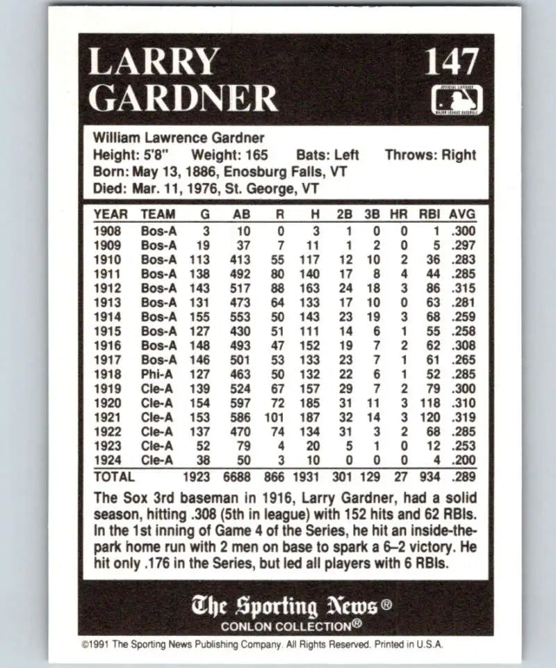 1991 Conlon Collection #147 Larry Gardner Boston Red Sox baseball card with stats
