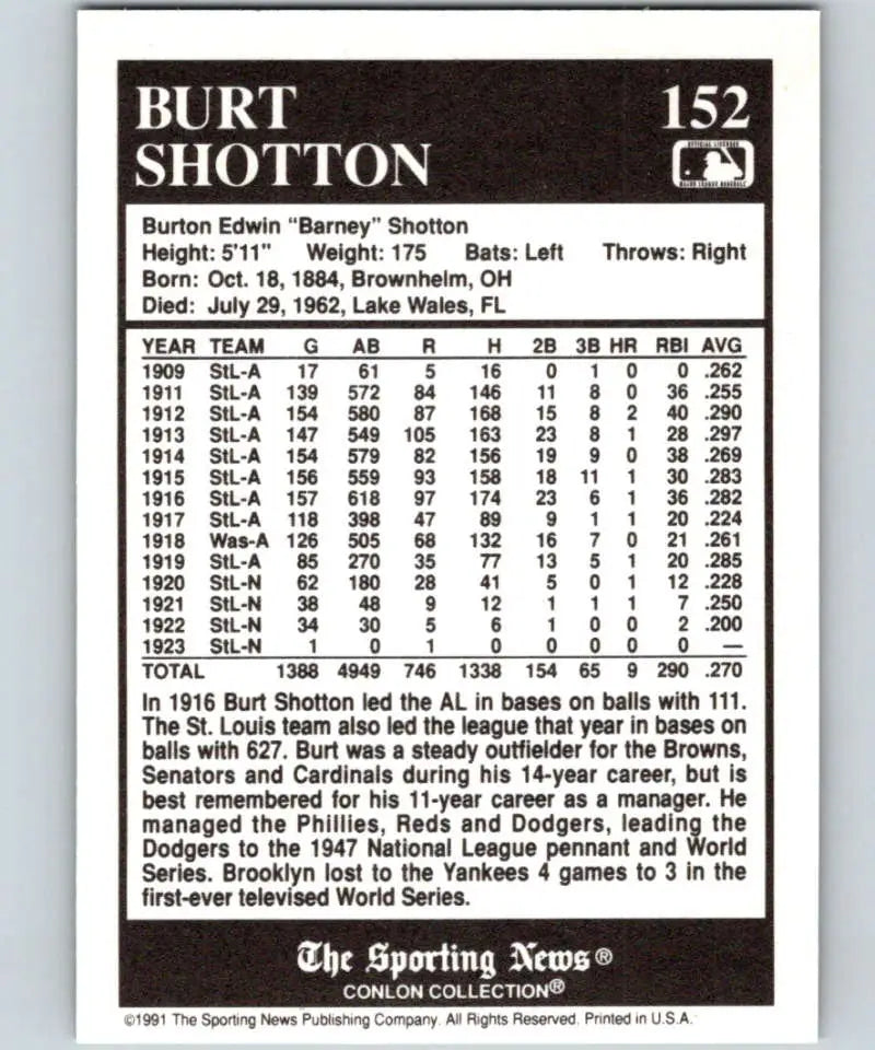 Baseball card featuring Burt Shotton’s stats from the Conlon Collection for Louis Browns