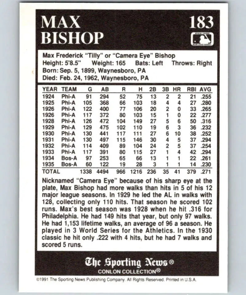Baseball card of Max Bishop featuring statistics in Boston Red Sox collection
