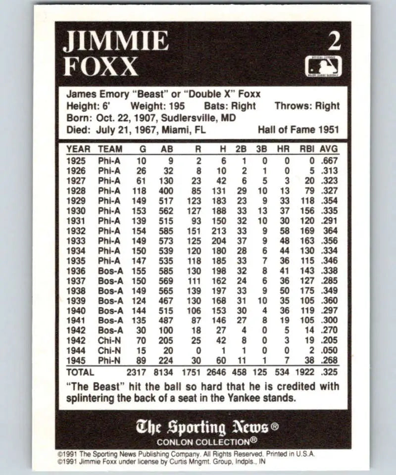 Jimmie Foxx career statistics on 1991 Conlon Collection Philadelphia Athletics card