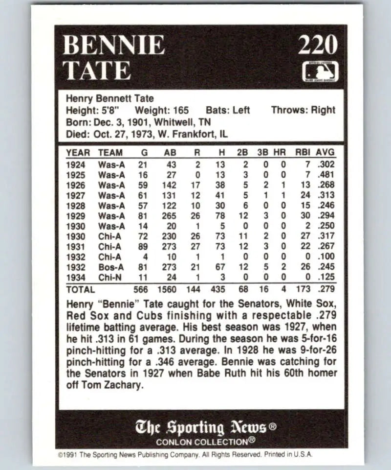 Baseball card featuring Bennie Tate’s statistics from the Washington Senators Conlon Collection