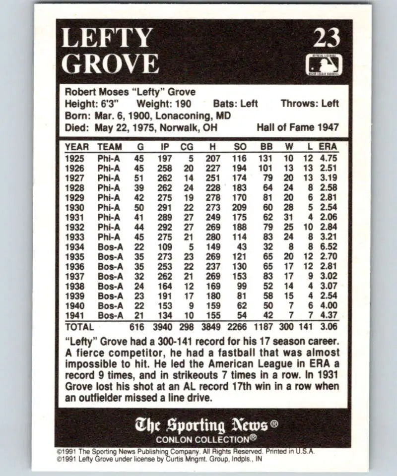 Lefty Grove baseball card statistics from Conlon Collection featuring Philadelphia Athletics