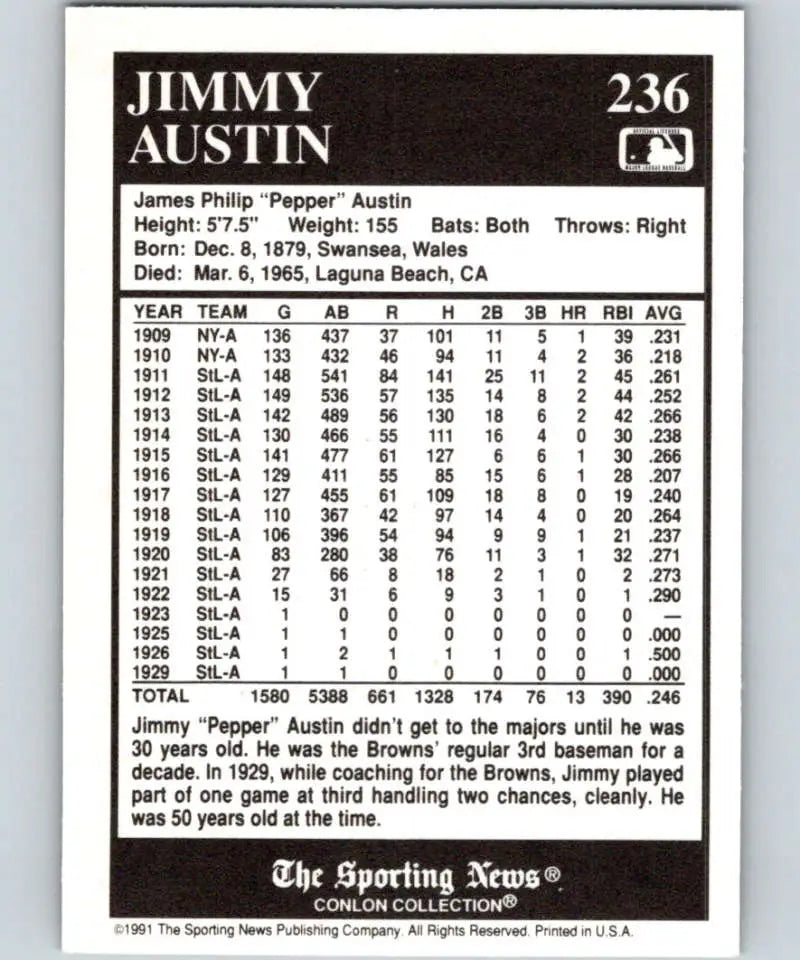 Baseball card featuring Jimmy Austin’s stats from the 1991 Conlon Collection, St. Louis Browns