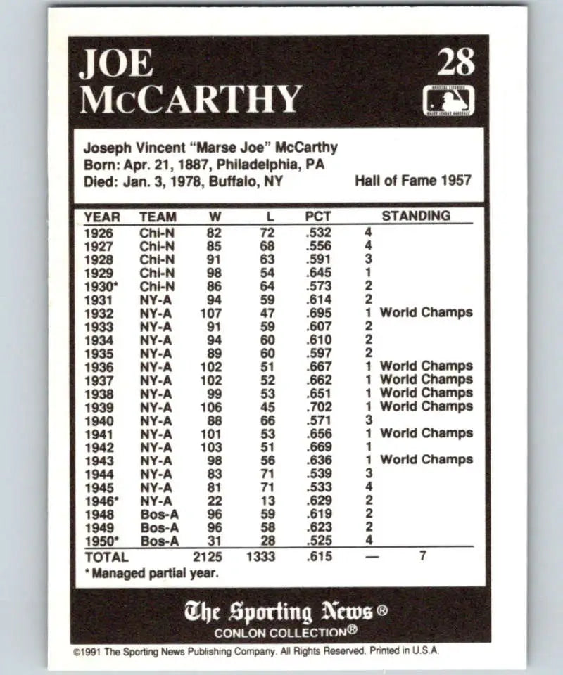 Joe McCarthy managerial stats on 1991 Conlon Collection #28 New York Yankees card