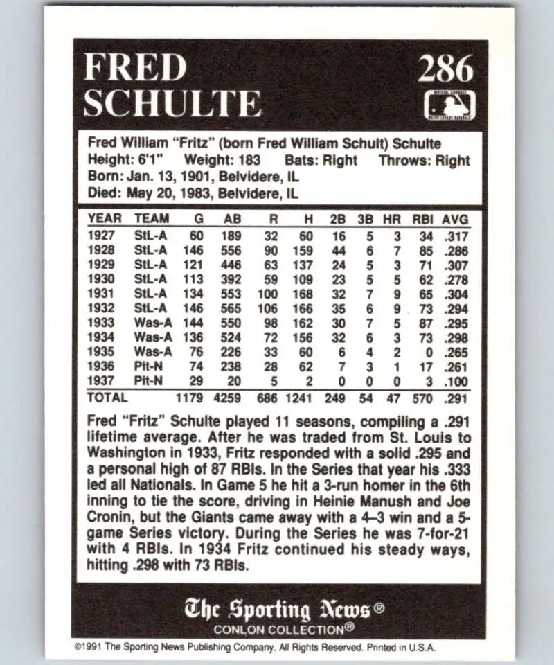 Fred Schulte 1991 Conlon Collection #286 Baseball Card St. Louis Browns Statistics