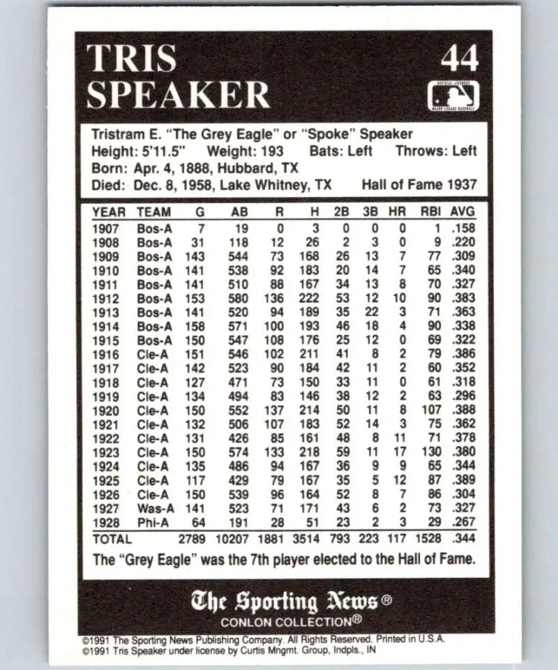 1991 Conlon Collection #44 Tris Speaker EX Excellent Cleveland Indians Baseball Card Image 2