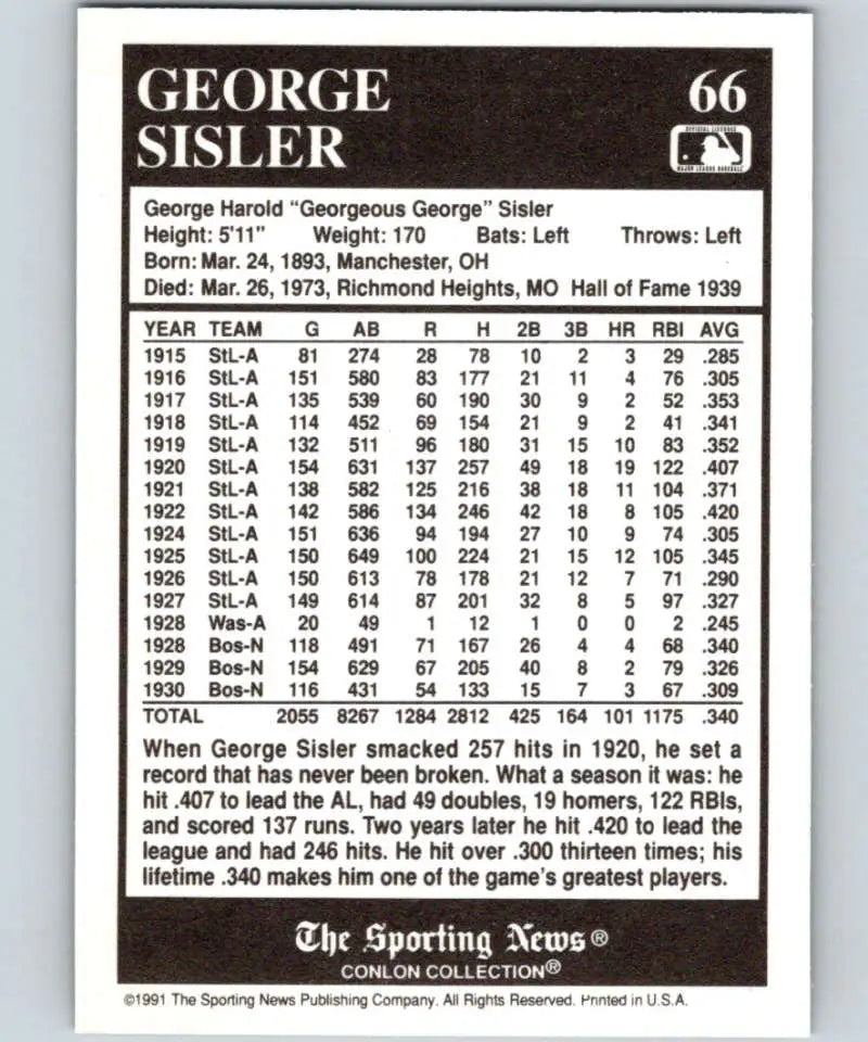 George Sisler St. Louis Browns baseball card with Conlon Collection stats and bio
