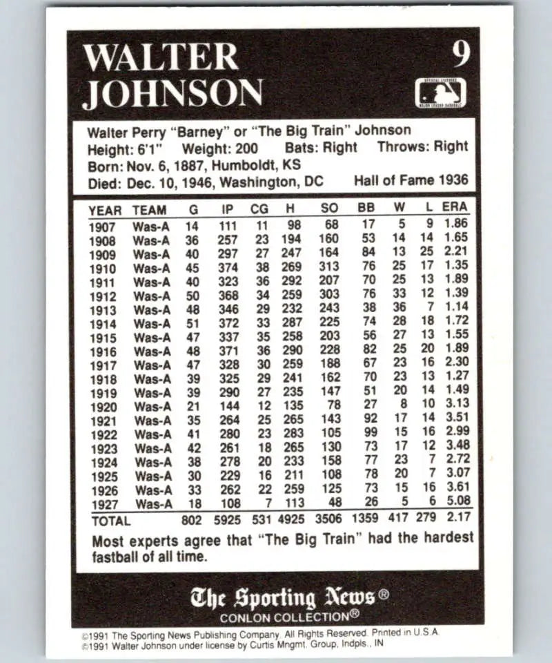 Walter Johnson baseball card from 1991 Conlon Collection featuring Washington Senators player