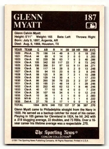 1991 Conlon Collection TSN #187 Glenn Myatt Detroit Tigers Baseball ID:52881 - Baseball Cards