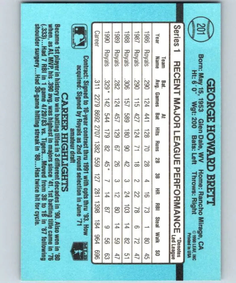 Light blue statistics grid showcasing George Brett performance for Kansas City Royals card