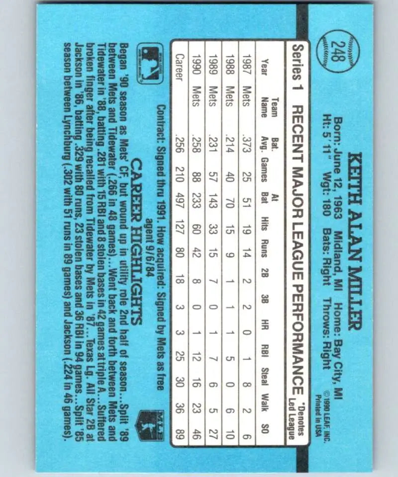 Light blue baseball card of Keith Miller with New York Mets career stats displayed
