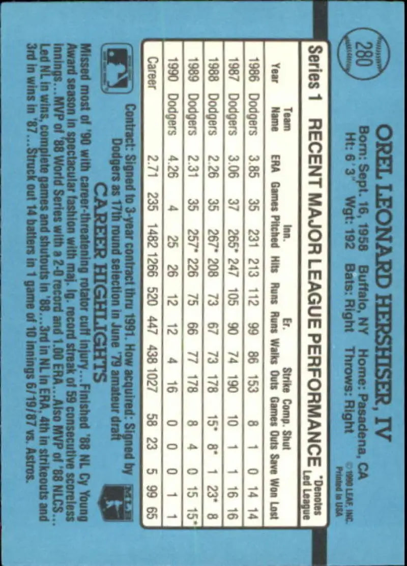 Light blue baseball card back featuring Orel Hershiser stats for Dodgers baseball