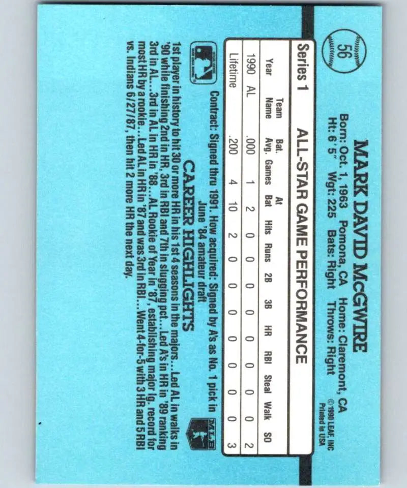 Light blue performance statistics of Mark McGwire Oakland Athletics baseball card