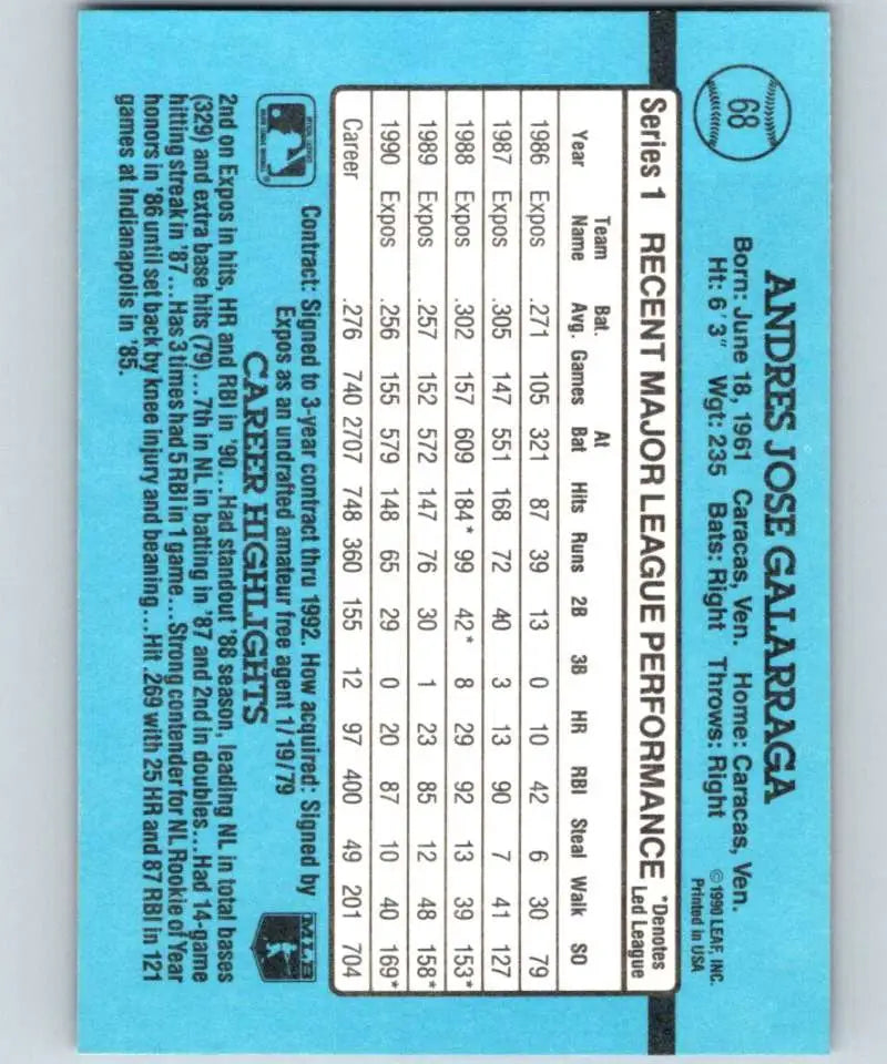 Light blue statistics grid illustrating Andres Galarraga’s performance for Montreal Expos