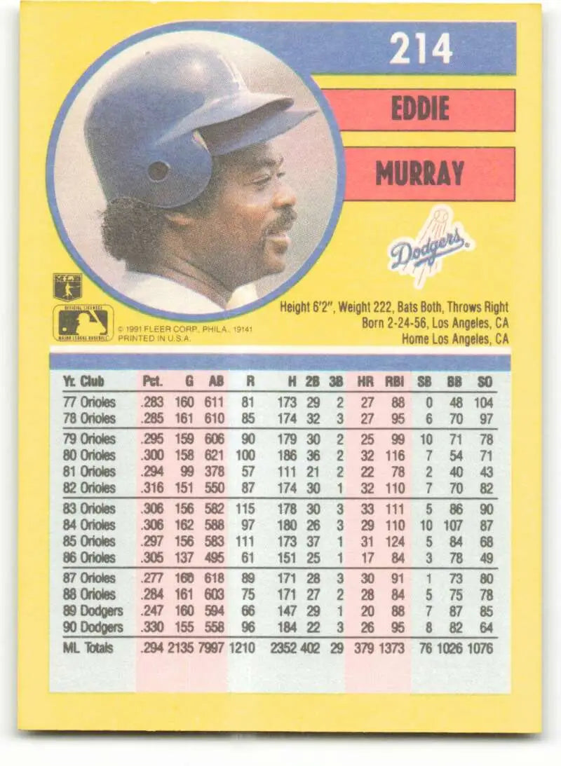 Eddie Murray batting for the Los Angeles Dodgers on a 1991 Fleer baseball card