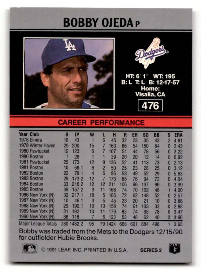 Baseball card of Bob Ojeda from Los Angeles Dodgers with career stats below