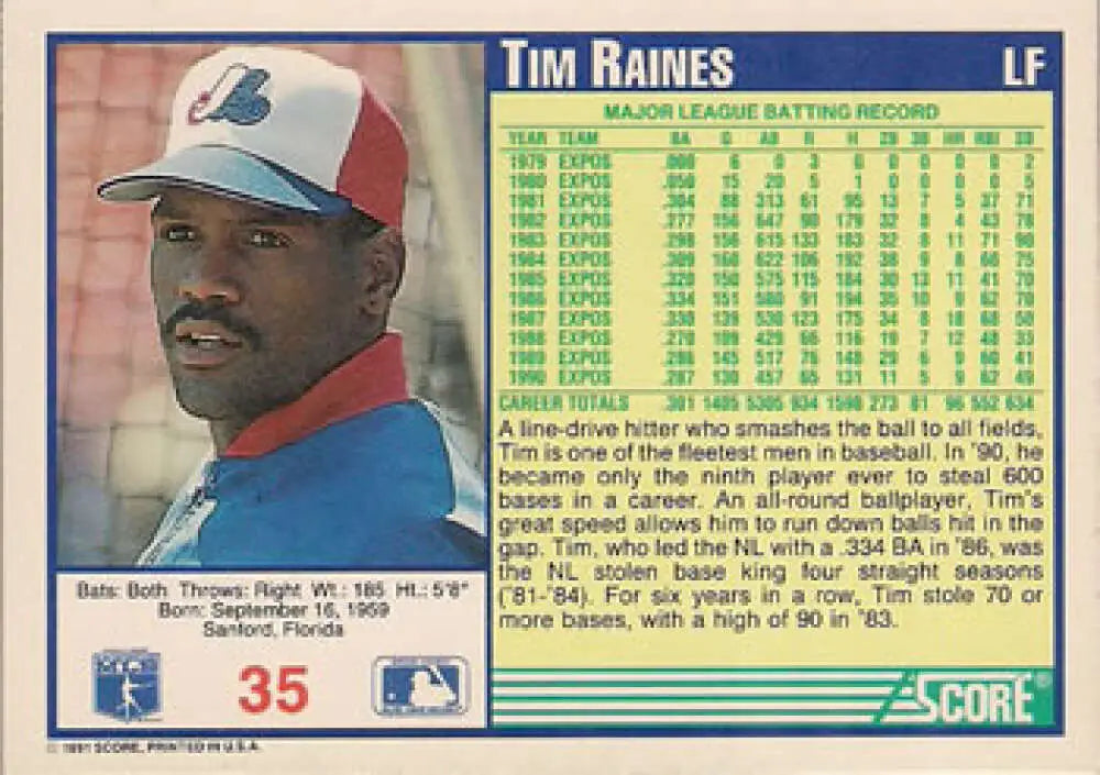 Tim Raines Montreal Expos Baseball Card from Score in blue and red uniform