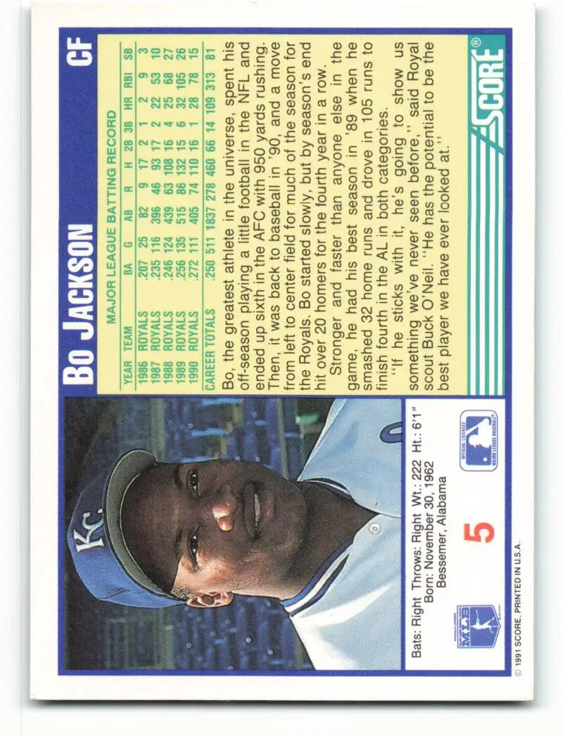 Baseball card from 1984 Score set featuring a Kansas City Royals player