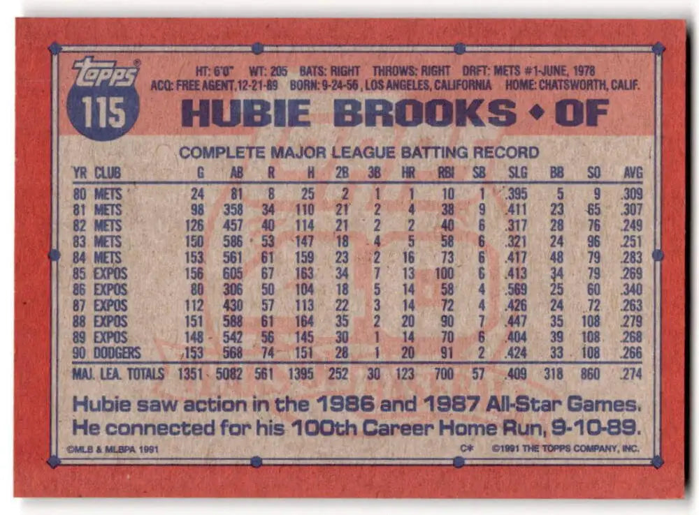Hubie Brooks Los Angeles Dodgers career batting statistics on 1991 Topps baseball card