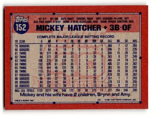 1991 Topps #152 Mickey Hatcher Los Angeles Dodgers Baseball Cards ID:53064 - Baseball Cards