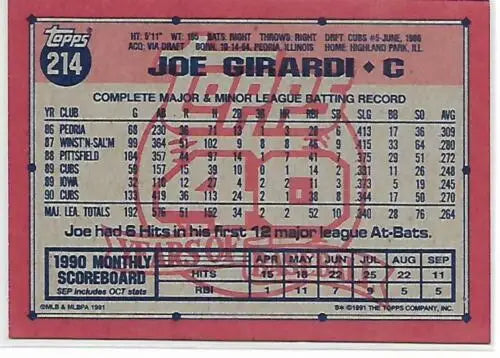 1991 Topps #214 Joe Girardi NM-MT Cubs baseball card with original gloss, cards typically sell