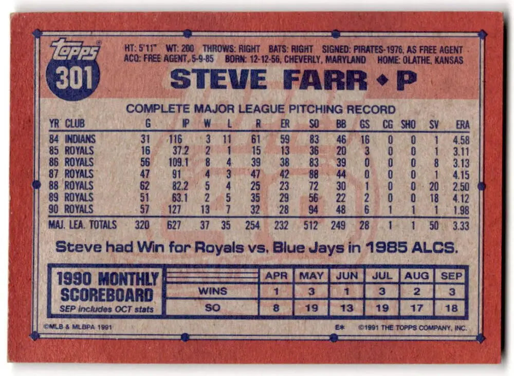 Steve Farr Kansas City Royals 1991 Topps #301 Baseball Card with game statistics