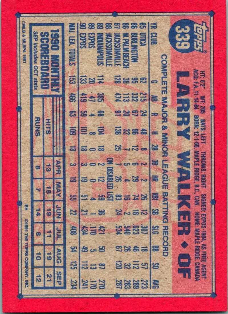Vintage Topps baseball card of Larry Walker showcasing Montreal Expos stats and info