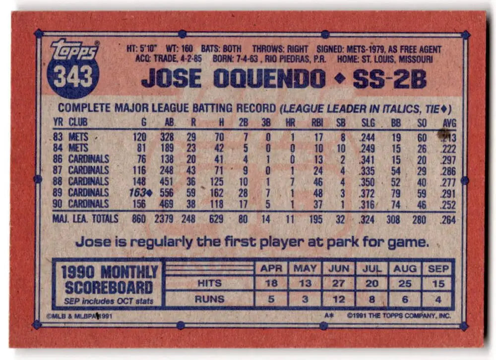 Jose Oquendo Baseball Card from 1991 Topps #343 showcasing St. Louis Cardinals stats