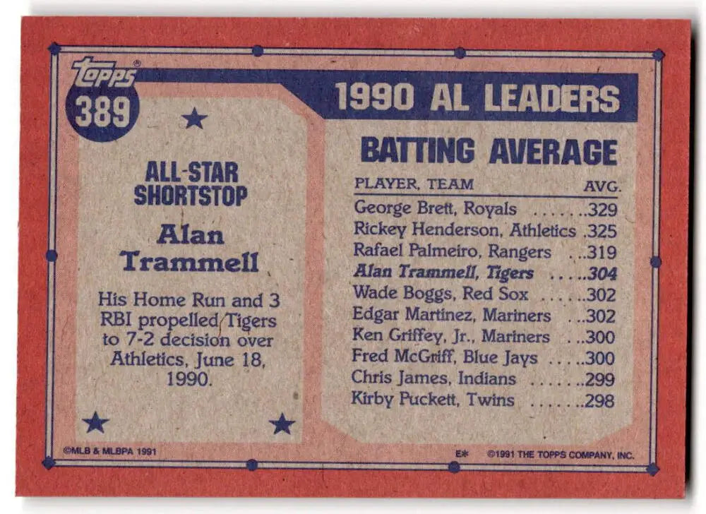 Baseball card of Alan Trammell, 1990 American League batting average leaders, Detroit Tigers