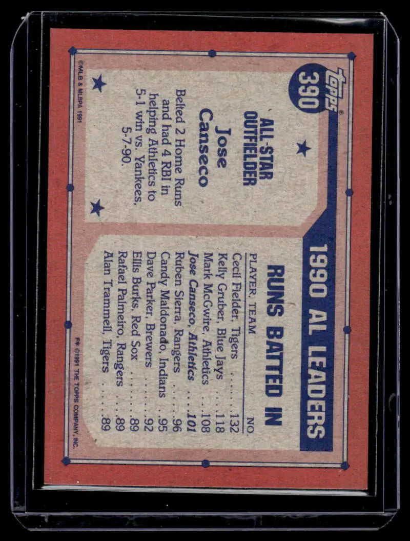 Back side of a vintage 1991 Topps Jose Canseco baseball card for Oakland Athletics