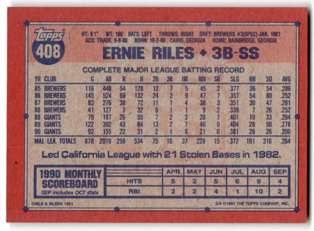 1983 Topps #408 Ernest Riles baseball card showcasing San Francisco Giants statistics