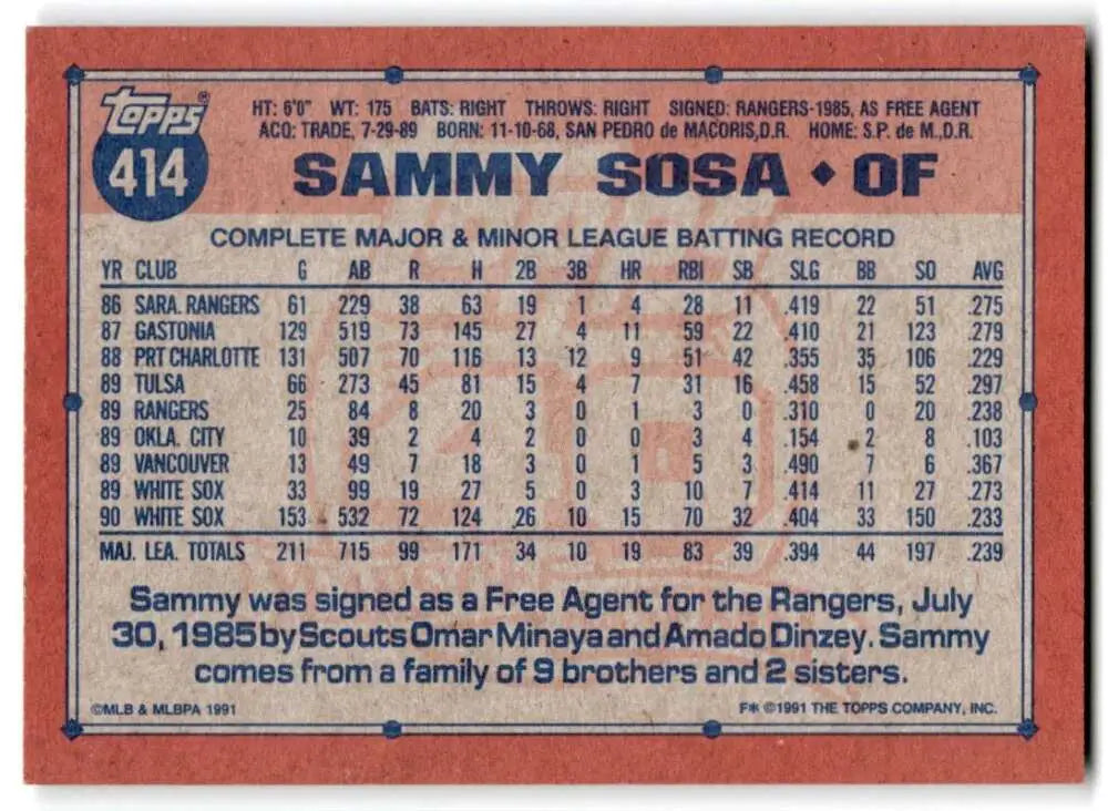 Sammy Sosa career batting stats on 1991 Topps #414 Chicago White Sox Baseball Card