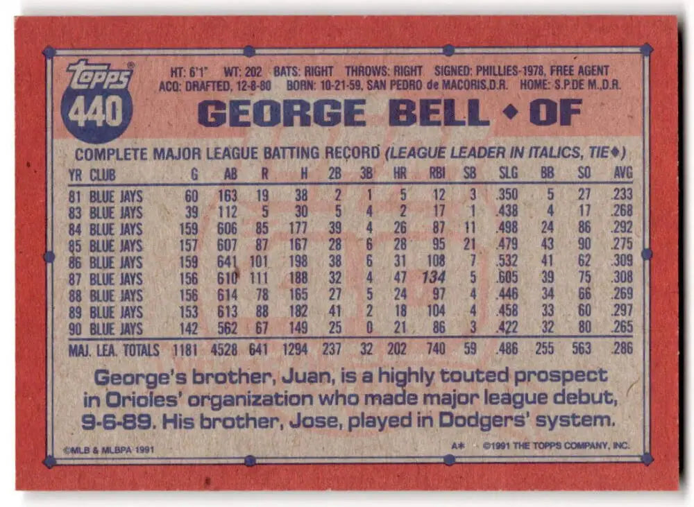Baseball card featuring George Bell’s stats and bio for Toronto Blue Jays collectors